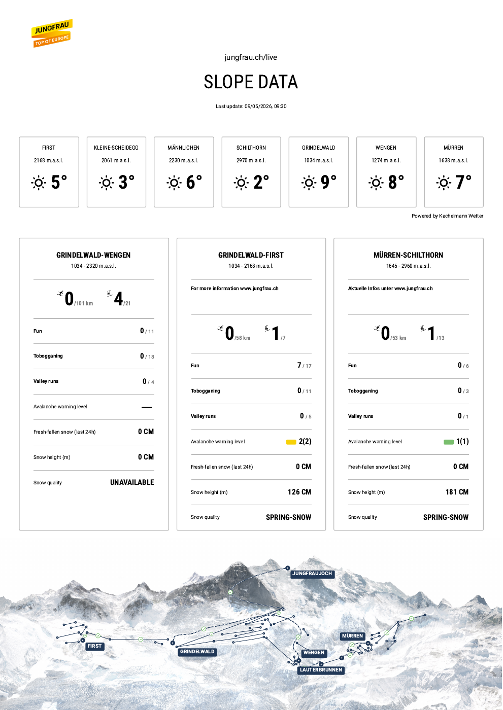 Grindelwald-Wengen 官方雪道图预览